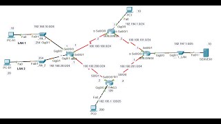 RIPv2 overview and basic configuration [upl. by Lacym]