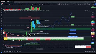 Gufic Biosciences Limited GUFICBIO Stock Analysis Technical Backtesting  October 2024 [upl. by Malan]