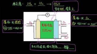 424化學與能源12氫氧燃料電池 [upl. by Munmro]