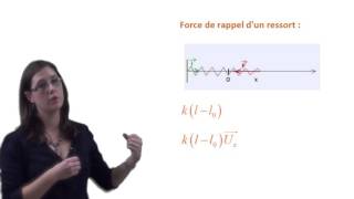 Physique  Exercice  Oscillateur harmonique [upl. by Bill]