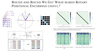 Round and Round We Go What makes Rotary Positional Encodings useful [upl. by Hploda]