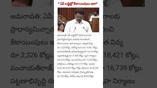 ఏపీ బడ్జెట్లో కేటాయింపులు ఎలా KnowledgeAdda99 [upl. by Kathi654]