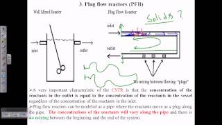 Plug flow bioreactors [upl. by Beverlee]