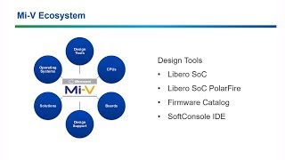 Getting Started Introduction to RISCV and MiV [upl. by Phira]