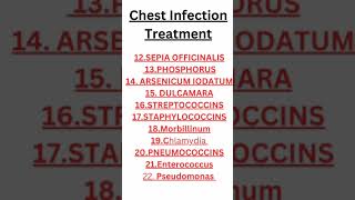 Homeopathic Medicine for Chest Infection by Dr Ali MuhammadTop 22 Chest Infection Medicine [upl. by Tierza716]