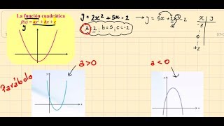 Video 60 FUNCIÓN CUADRÁTICA Concavidad eje de simetría vértice intersección con los ejes XY [upl. by Melton]