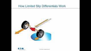 What is a limited slip differential and how does it work Eaton explains [upl. by Aneerbas516]