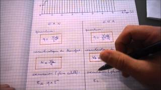 Conversion analogique numérique  Terminale SSI [upl. by Ellainad]