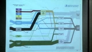 2 Comparative Energy Systems [upl. by Lleroj274]