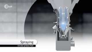 Glatt Continuous Spray Granulation by Spouted Bed [upl. by Asilana]