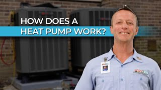 How does a Heat Pump Work [upl. by Endaira]