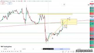 Trendline Break and Retest Strategy in Forex Trading for Beginners [upl. by Nahk69]