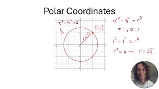 Polar Coordinates  WarmupIntro [upl. by Enttirb856]