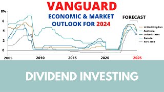 Vanguard economic and market outlook for 2024 [upl. by Millhon100]