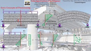 1 Part 5 Basic Concepts  Concentric Prestressing  Eccentric Prestressing [upl. by Aciretahs]