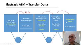 Analisis Use Case  Transactions [upl. by Esenahs161]