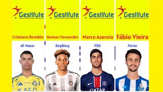 Football players with contracts gestifute football history fifa ligachampions money [upl. by Odama408]