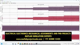 Matlab simulation of ANN based direct torque control for bldc motor comparison using simulink [upl. by Eri583]