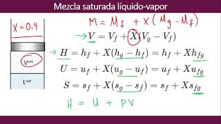 Propiedades de Mezcla saturada L  V  Python [upl. by Enelra949]