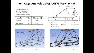 Geometry Generation BAJA SAE Roll CageFrame Design in ANSYS [upl. by Nnyre]