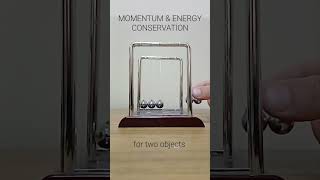 Conservation of Momentum and Energy [upl. by Hightower]