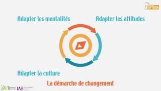 Laccompagnement au changement en 2 minutes [upl. by Nyrhtak]