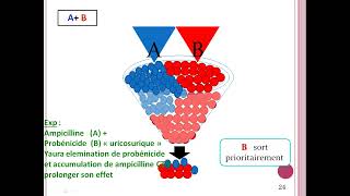 cour8 les interactions médicamenteuses partie2 [upl. by Brena]