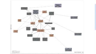 How to make a Muckety map [upl. by Elkin]