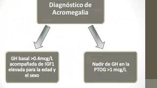 42 Hipófisis Acromegalia [upl. by Niassuh]