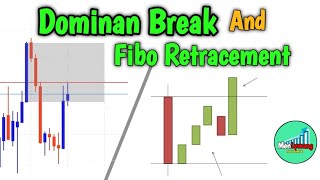 Dominan Break and Fibo Retracement Tutorial [upl. by Neiluj]