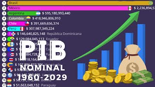 Las Economías Más PODEROSAS de Latinoamérica  PIB Nominal  19602029 [upl. by Margherita]