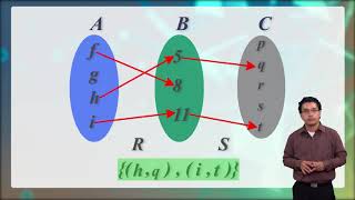 Composición de relaciones [upl. by Notneb266]