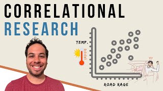 What is Correlational Research Finding Relationships Between Variables [upl. by Aikrahs]