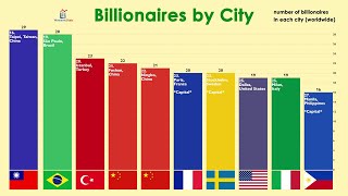 Top 100 Cities with the Most Billionaires Worldwide 2022 [upl. by Cavallaro]