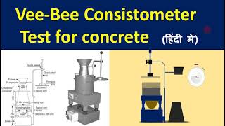 Vee bee test for concrete  Consistometer test of concrete  Vee bee test of concrete procedure [upl. by Nnairrehs]