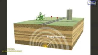 QUE ES UNA ONDA SISMICA TERREMOTO Y COMO SE FORMAN SISMOLOGIA REPRESENTACION ANIMADA BIEN EXPLICADO [upl. by Macario]