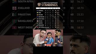 Gambhir About Point Table 😂💀🤡 indvsaus testcricket trending gautamgambhir rohitsharma ipl bgt [upl. by Nylesaj821]