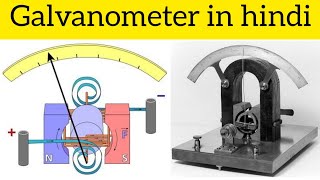 Moving Coil GalvanometerPMMC [upl. by Hosea]