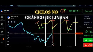 Como Funciona Ciclos no Gráfico de Linhas  OPÇÕES DIGITAIS [upl. by Paucker]