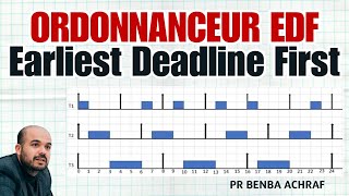 Ordonnanceur EDF Earliest Deadline First  Ordonnanceur temps réel [upl. by Hsuk]