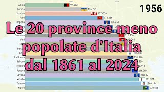 Le 20 province italiane con meno abitanti 18612024 [upl. by Ayihsa753]