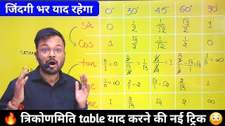 Trigonometry की टेबल बनाने की सबसे आसान विधि  त्रिकोणमिति सारणी  Trigonometry table trick in hindi [upl. by Nnayar]