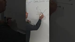 Graph between angle of derivation and angle of incidence for a Prism [upl. by Fitts]