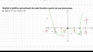 Funciones polinómicas [upl. by Suissac79]