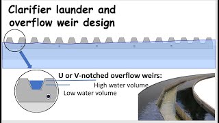 Clarifier effluent troughs  How to design launders I overflow weirs [upl. by Filemon]