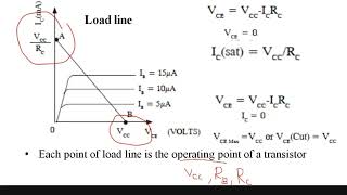 5 How to draw load line of transistor or How to plot Q point or Quiescent point of transistor [upl. by Binette]