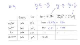 How to calculate specific weight [upl. by Lilahk]