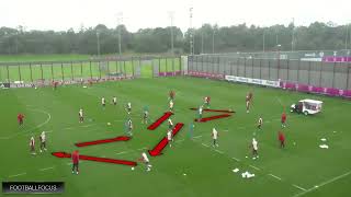 Activation with the Ball Pass amp Move with 4 Balls  by Vicente Company Bayern Munich COACH [upl. by Terzas]