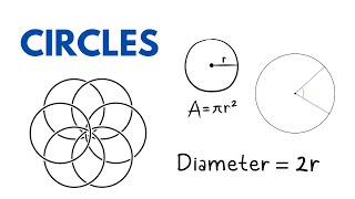 STD IX mathsCirclesequal chords and angles cyclic Quadrilaterals ncertcbsekonkani [upl. by Durwyn96]