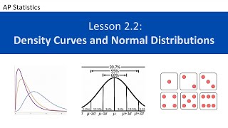 AP Statistics Lesson 22 Density Curves and Normal Distributions [upl. by Callista858]